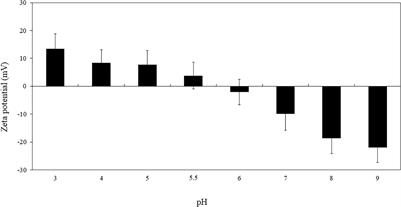 Water-Soluble Ruthenium (II) Complex Derived From Optically Pure Limonene and Its Microencapsulation Are Efficient Tools Against Bacterial Food Pathogen Biofilms: Escherichia coli, Staphylococcus aureus, Enteroccocus faecalis, and Listeria monocytogenes